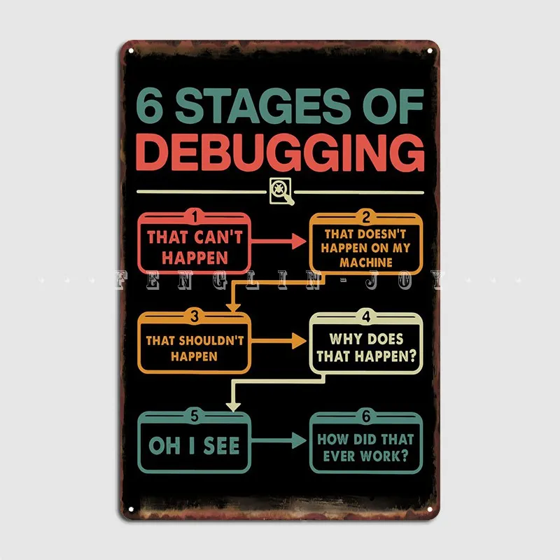 6 Stages Of Debugging Poster Metal Plaque Printing Home Cinema Garage Poster Tin Sign Poster
6 Stages Of Debugging Poster Metal Plaque Printing Home Cinema Garage Poster Tin Sign Poster
