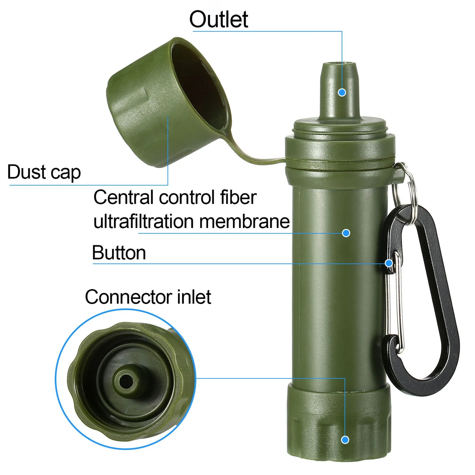 Outdoor Water Purifier Camping Emergency Life Survival Portable Purification Travel Drink Ultrafiltration Water Purifying Device
Outdoor Water Purifier Camping Emergency Life Survival Portable Purification Travel Drink Ultrafiltration Water Purifying Device