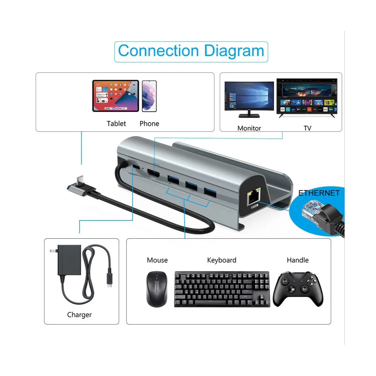 USB C Docking Station for Steam Deck 4K HD Display USB 3.0 PD Charging Ethernet Dock Station for Gaming Deck
USB C Docking Station for Steam Deck 4K HD Display USB 3.0 PD Charging Ethernet Dock Station for Gaming Deck