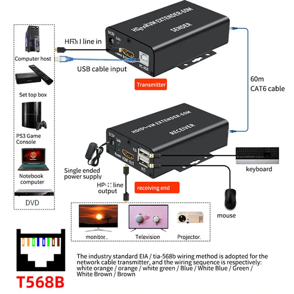 Newst HDMI KVM extender 60M over cat5/6 ethernet cable 1080P USB Extende Audio Video Converter For PC Ps5 TV Mon | Электроника