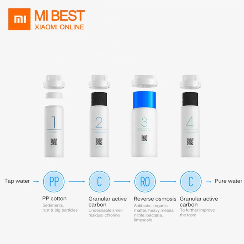Фильтр для воды XIAOMI mijia, очиститель с активированным углем, для бытовой техники
Фильтр для воды XIAOMI mijia, очиститель с активированным углем, для бытовой техники