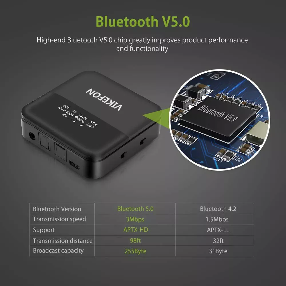 5,0 приемник аудиопередатчика музыка CSR8675 AptX HD LL низкая задержка ТВ ПК Bt беспроводной адаптер RCA/SPDIF/3,5 мм разъем Aux
5,0 приемник аудиопередатчика музыка CSR8675 AptX HD LL низкая задержка ТВ ПК Bt беспроводной адаптер RCA/SPDIF/3,5 мм разъем Aux