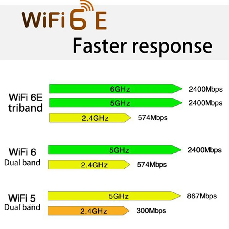Сетевая карта AX210NGW WIFI6E, Bluetooth 5,2, 5374 м, Двухдиапазонная беспроводная сетевая карта с комплектом антенн 8 дБ
Сетевая карта AX210NGW WIFI6E, Bluetooth 5,2, 5374 м, Двухдиапазонная беспроводная сетевая карта с комплектом антенн 8 дБ