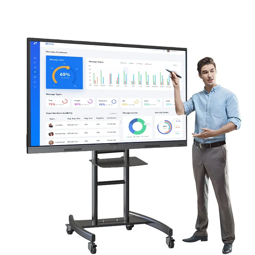 

65 Inch 4K Interactive Flat Panel Smart Boards All In One Pc Dual System Interactive Whiteboard For Education/Conference