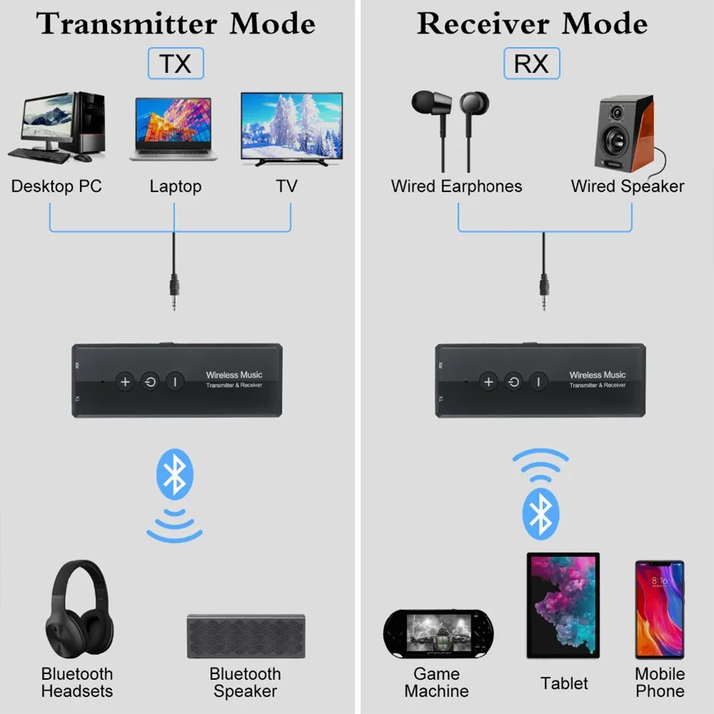 Car Adapter Accessories 3-in-1 Bluetooth V5.0 + EDR ZF-360 Audio Transmitter Receiver USB PC Computer Fit For Car Equippments
Car Adapter Accessories 3-in-1 Bluetooth V5.0 + EDR ZF-360 Audio Transmitter Receiver USB PC Computer Fit For Car Equippments