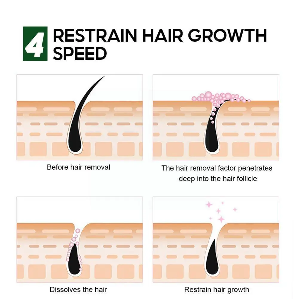 Gentle Non Irritating Female Leg Armpit Painless Hair Underarm Paste Removal Body Care Body Hair Smooth Care Cream Skin Cre S1y7
Gentle Non Irritating Female Leg Armpit Painless Hair Underarm Paste Removal Body Care Body Hair Smooth Care Cream Skin Cre S1y7