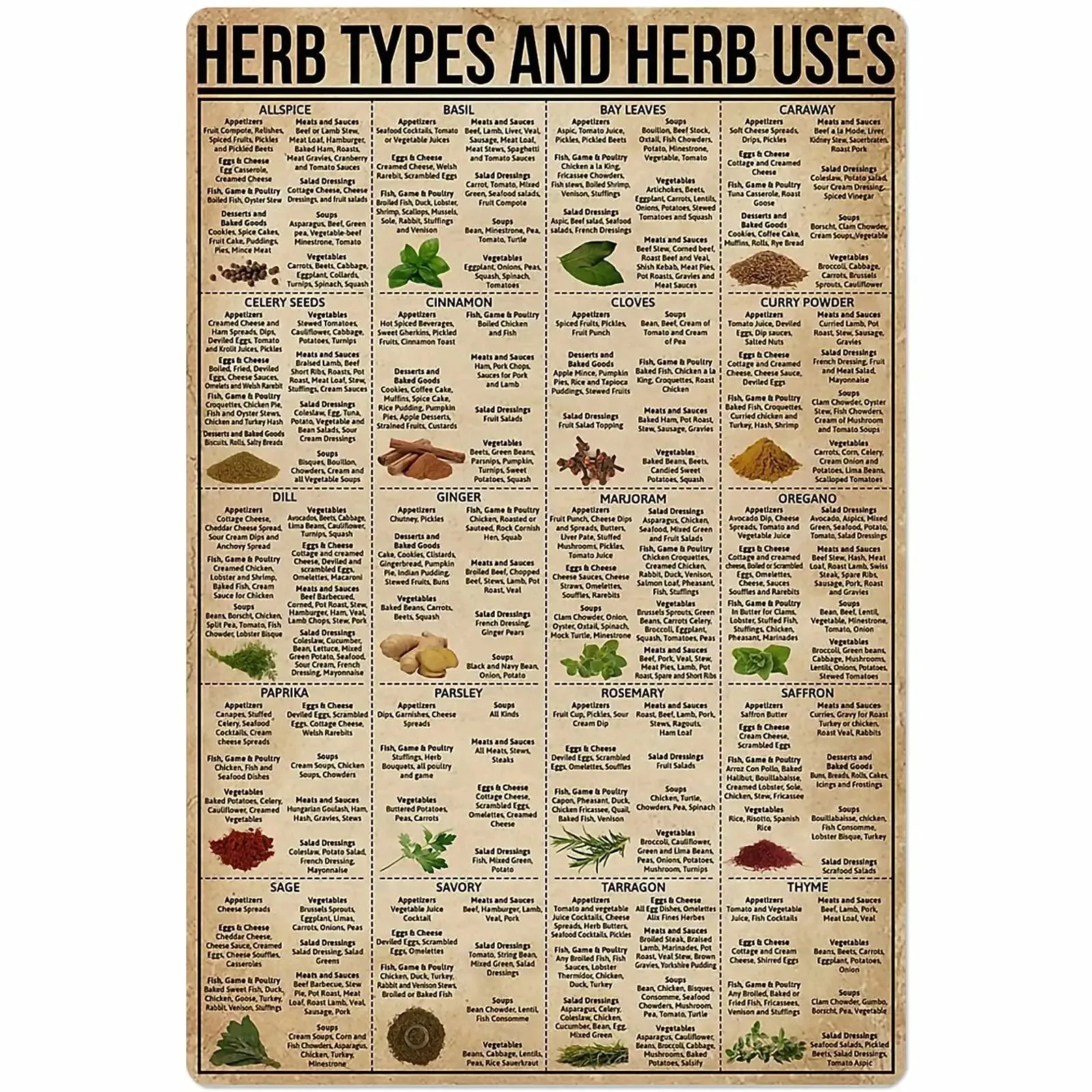 Herb Types and Herb Uses Metal Signs Knowledge Posters Farm Plants Wall Decor Garden Decorhome Decor Vintage Plaque
Herb Types and Herb Uses Metal Signs Knowledge Posters Farm Plants Wall Decor Garden Decorhome Decor Vintage Plaque