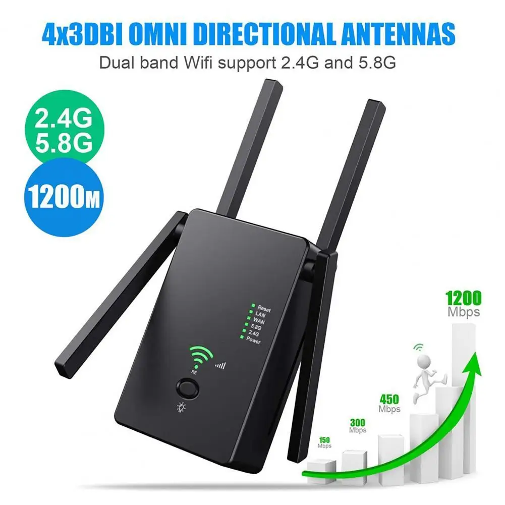 WiFi Repeater Universal Dual Brand 1200Mbps Network Router Wireless Range Extender Signal Booster for Home
WiFi Repeater Universal Dual Brand 1200Mbps Network Router Wireless Range Extender Signal Booster for Home