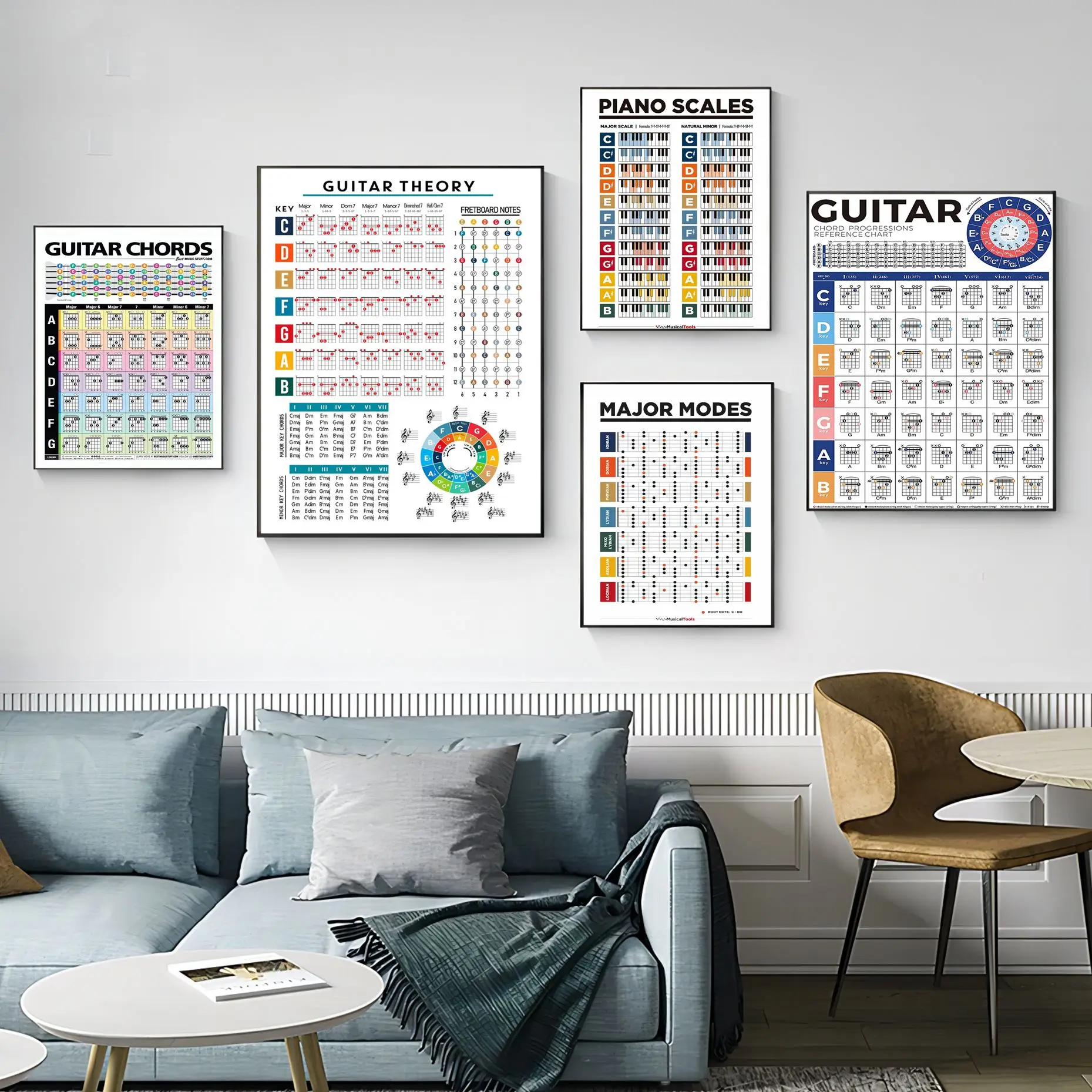Music Education Fretboard Notes Piano Scales Classic Anime Poster Whitepaper Sticker DIY Room Bar Cafe Wall Decor
Music Education Fretboard Notes Piano Scales Classic Anime Poster Whitepaper Sticker DIY Room Bar Cafe Wall Decor