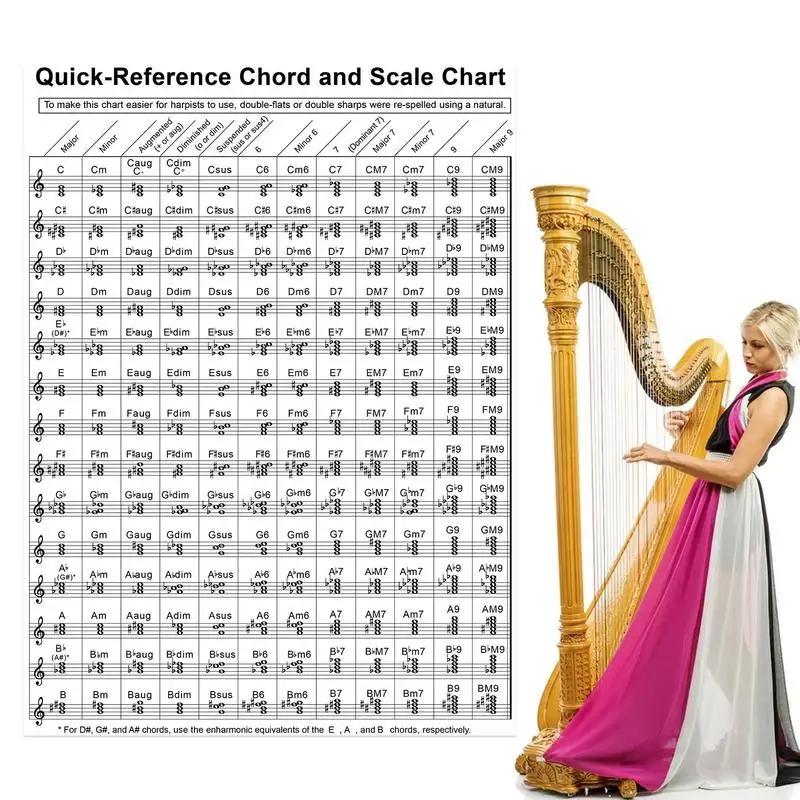 

Tablature Harp Chord Practice Quick-reference Chord And Scale Chart Beginner Fingering Diagram Large Piano Chord Chart Poster