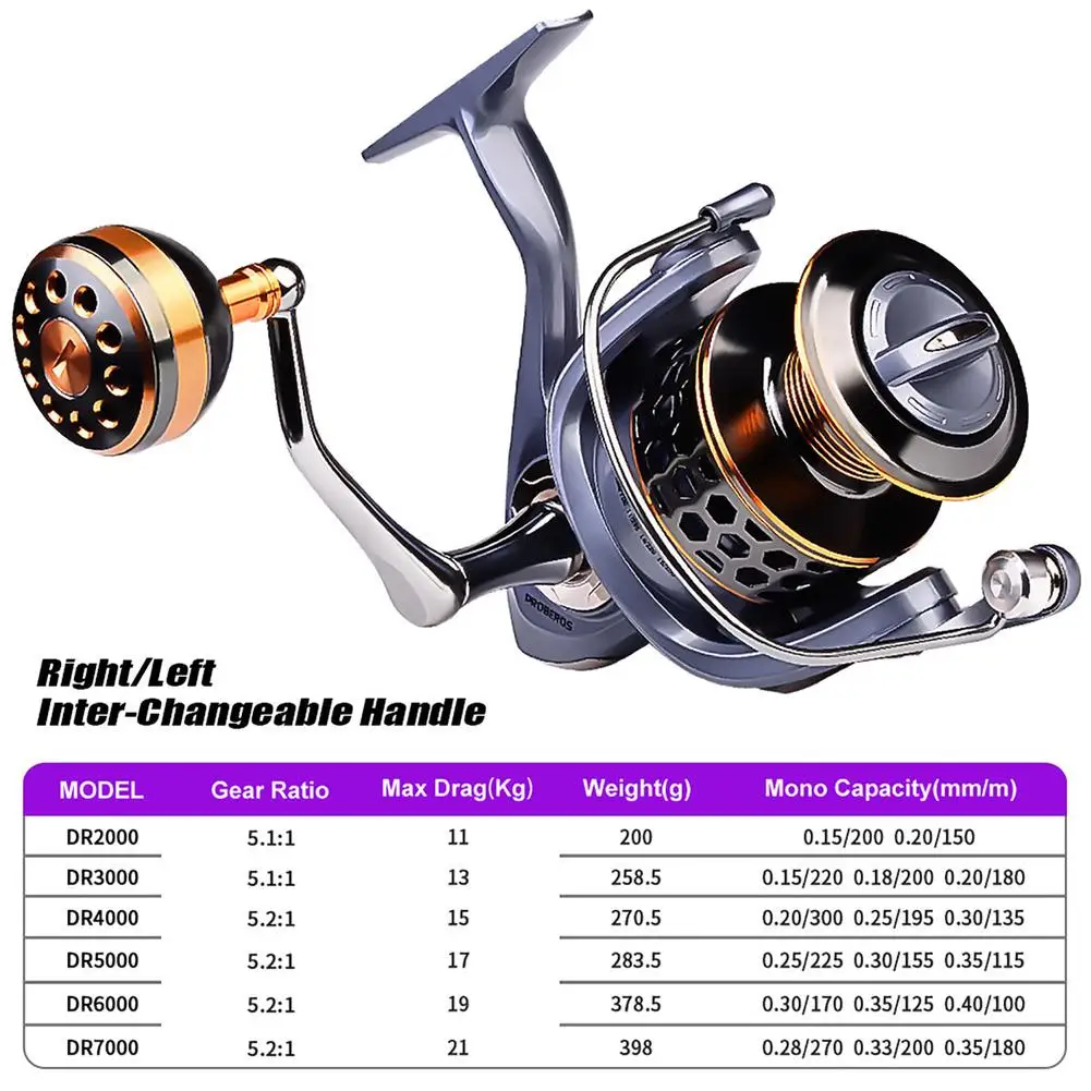 Spinning Fishing Reel 5.1:1 Gear Ratio High Strength Metal Line Spool Casting Spinning Reel For Sea Fishing
Spinning Fishing Reel 5.1:1 Gear Ratio High Strength Metal Line Spool Casting Spinning Reel For Sea Fishing