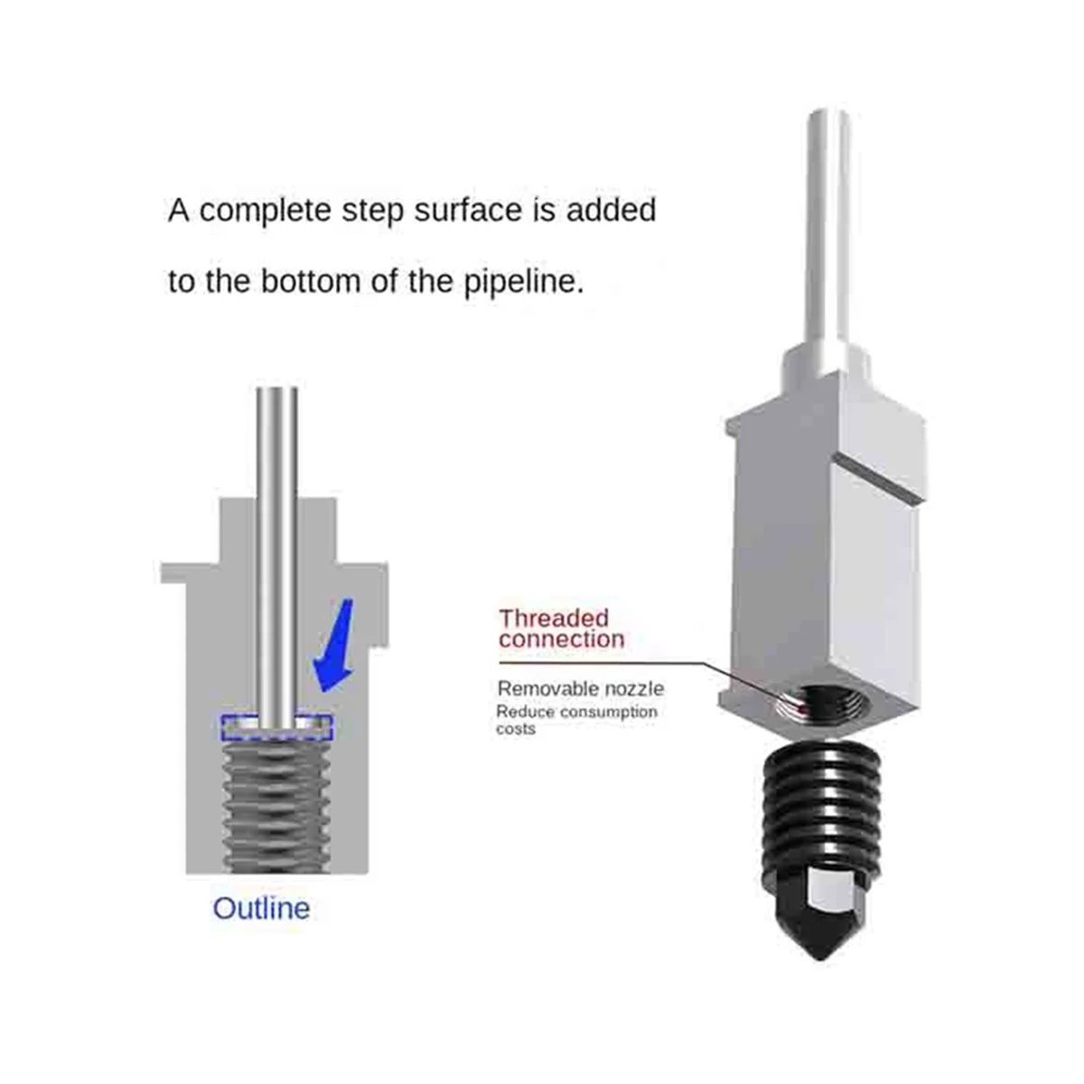 3D Printer Accessories for Bambu Lab Beads X1/P1P Hard Components
3D Printer Accessories for Bambu Lab Beads X1/P1P Hard Components