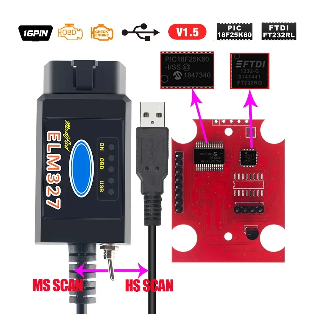 

10pcs/lot V1.5 ELM327 USB FTDI PIC18F25K80 Chip USB ELM 327 Forscan MS/HS CAN OBD2 Scanner OBDII USB Inteface Diagnostic Scanner