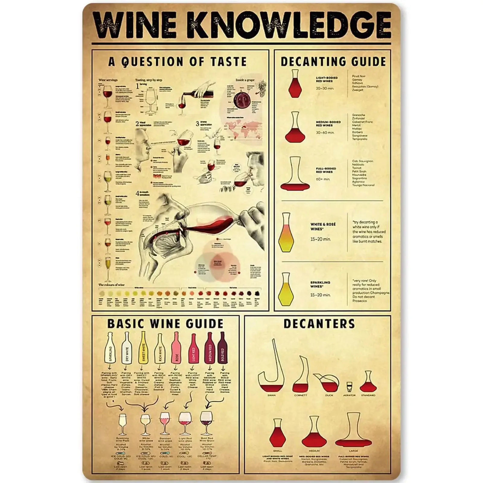 Wine Knowledge Metal Sign Bartender Infographic Tin Poster Home Kitchen Bar Cafe Club Decoration Plaque poster
Wine Knowledge Metal Sign Bartender Infographic Tin Poster Home Kitchen Bar Cafe Club Decoration Plaque poster
