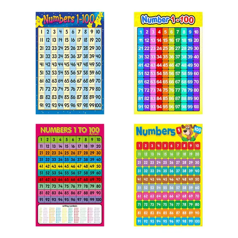 

Educational Preschool Math Poster for Toddler Nursery Homeschool Kindergarten Classroom Teach Numbers 1-100 Wall Chart Y98A