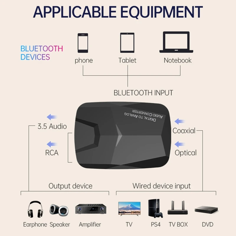 Передатчик 3,5 мм 3,5 AUX Bluetooth5.0-совместимый коаксиальный Оптический стерео беспроводной адаптер для ТВ ПК
Передатчик 3,5 мм 3,5 AUX Bluetooth5.0-совместимый коаксиальный Оптический стерео беспроводной адаптер для ТВ ПК