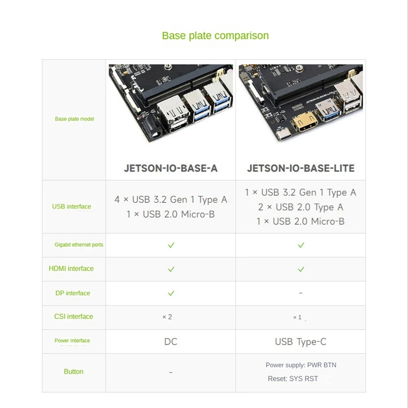 For Jetson Nano IO Base Lite AI Development Kit Expansion Board With Heatsink For Programmingrobot Replacement Parts
For Jetson Nano IO Base Lite AI Development Kit Expansion Board With Heatsink For Programmingrobot Replacement Parts