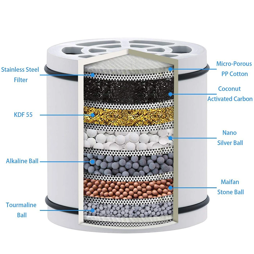 Softener Chlorine Remove Purifier Filter Bathing Water Bathroom Shower Treatment Household Bathroom Ornaments
Softener Chlorine Remove Purifier Filter Bathing Water Bathroom Shower Treatment Household Bathroom Ornaments