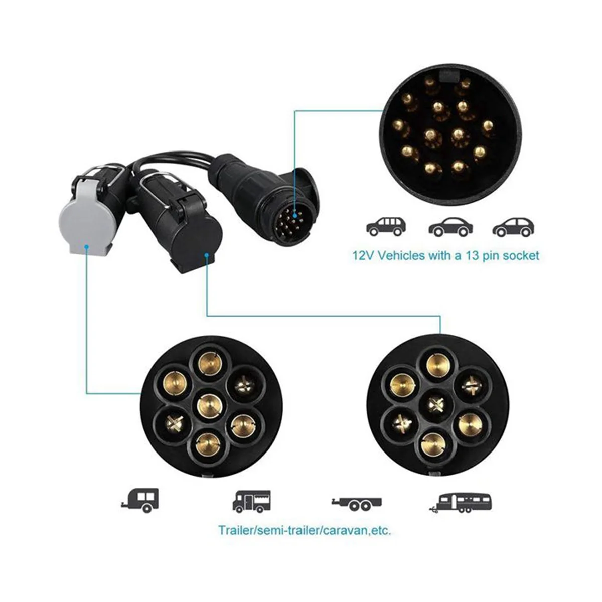 Trailer Extension Adapter 13-Pin to 7-Pin N and S Extension Cord Adapter Trailer Plug with Cover
Trailer Extension Adapter 13-Pin to 7-Pin N and S Extension Cord Adapter Trailer Plug with Cover