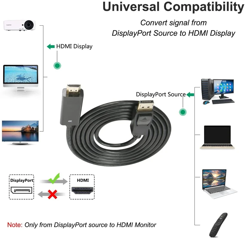 1 8 м 6 футов 3 10 4K DP DisplayPort к HDMI штекер-HDMI штекер адаптер Коннектор 1080p для Lenovo HP Dell HDTV
