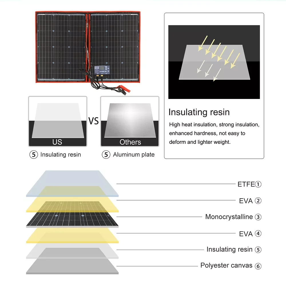 NEW2023 2023 18V 100w Solar Panel Flexible Foldble Solar Charge mobile usb Charge 12V Outdoor Solar Panels For camping/Boats/Ho
NEW2023 2023 18V 100w Solar Panel Flexible Foldble Solar Charge mobile usb Charge 12V Outdoor Solar Panels For camping/Boats/Ho