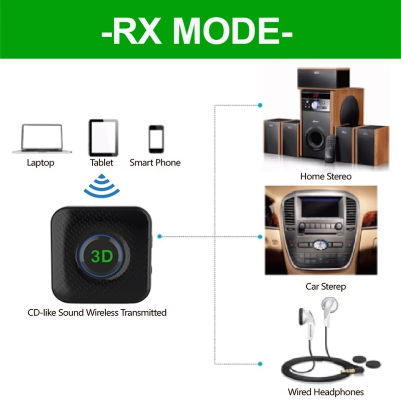 Прочный беспроводной Bluetooth-совместимый приемник 5,1 3,5 мм AUX Стерео адаптер музыкальный ключ для автомобильного динамика
Прочный беспроводной Bluetooth-совместимый приемник 5,1 3,5 мм AUX Стерео адаптер музыкальный ключ для автомобильного динамика