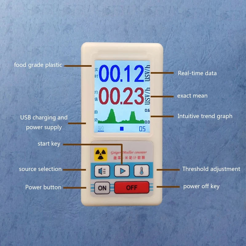 Handheld geiger Counter Nuclear Radiation Detector Professional High Accuracy Nuclear Radiation Meter Be ta gamma X Ray
Handheld geiger Counter Nuclear Radiation Detector Professional High Accuracy Nuclear Radiation Meter Be ta gamma X Ray