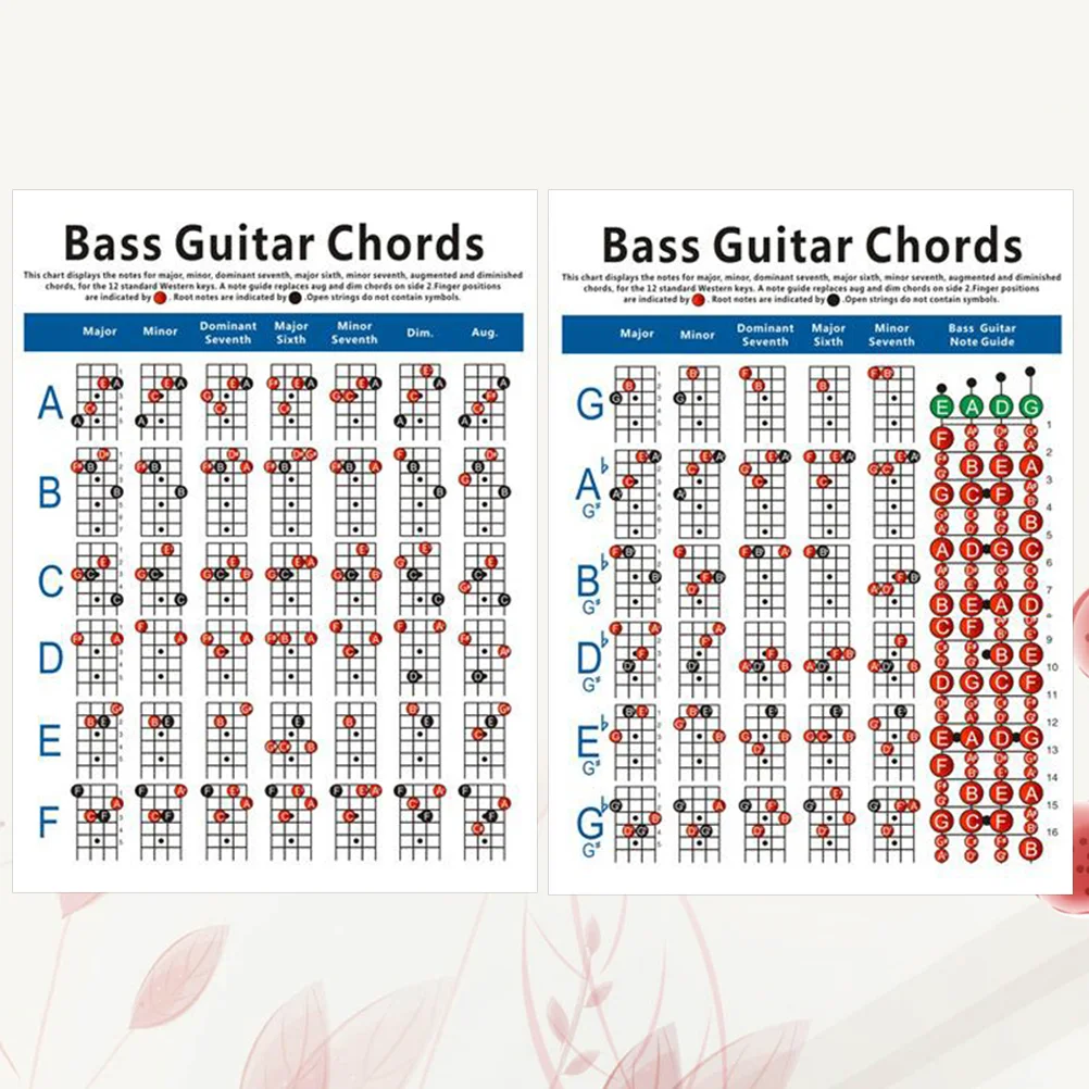 Bass Guitar Reference Chart Chord Diagram Cheat Sheet Exercise Electric Notes Poster Theory String Fingering Pocket Ukulele
Bass Guitar Reference Chart Chord Diagram Cheat Sheet Exercise Electric Notes Poster Theory String Fingering Pocket Ukulele