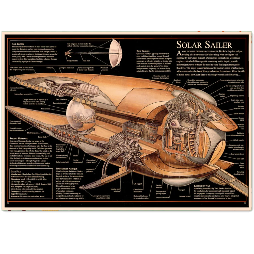 SOLAR SAILER Vintage Sci-fi Spaceship Structure Picture Space War Movie Posters Retro Kraft Paper Print Painting Wall Sticker
SOLAR SAILER Vintage Sci-fi Spaceship Structure Picture Space War Movie Posters Retro Kraft Paper Print Painting Wall Sticker