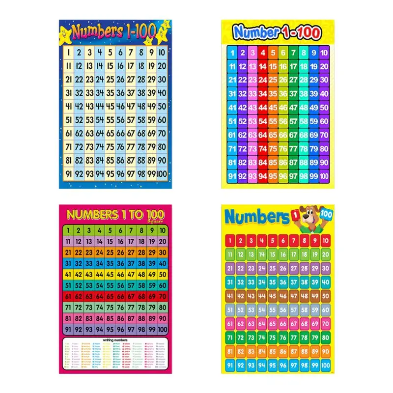 

Kindergarten Classroom Wall Chart Teach Numbers 1-100 Poster for Toddler Student