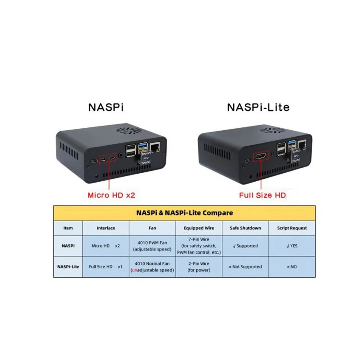 NASPi Kit+Metal Case+X823 Expansion Board+X-C1 Board+PWM Fan for Raspberry Pie SATA HDD/SSD Hard Disk NAS Storage Server
NASPi Kit+Metal Case+X823 Expansion Board+X-C1 Board+PWM Fan for Raspberry Pie SATA HDD/SSD Hard Disk NAS Storage Server