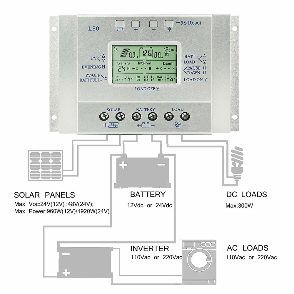 Solar Controller 12v/24v 1000w/2000w Lcd Screen Display Automatic Temperature Compensation Function Easy Operation Interface
Solar Controller 12v/24v 1000w/2000w Lcd Screen Display Automatic Temperature Compensation Function Easy Operation Interface