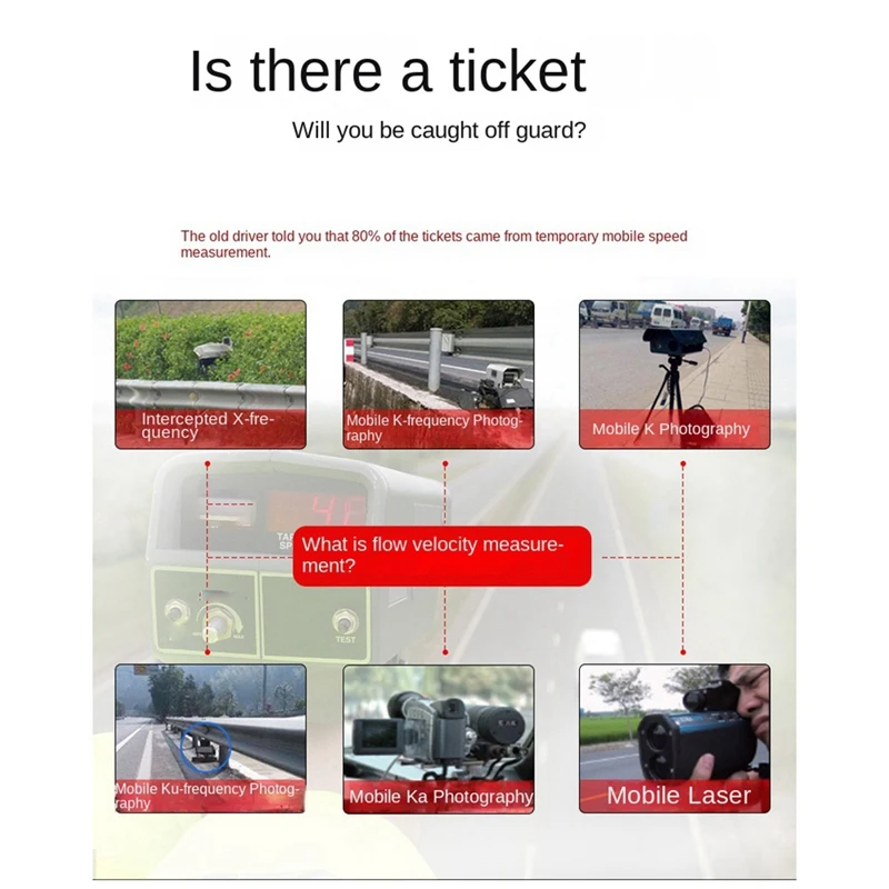 Car Electronic Dog Speedometer Early Warning System 360-Degree All-Round LED Display
Car Electronic Dog Speedometer Early Warning System 360-Degree All-Round LED Display