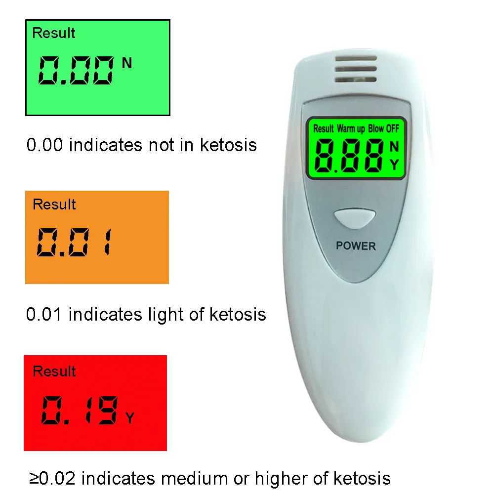 

digital ketosis meter breath ketone tester monitor fat burn & weight loss detector bazeus official store alkohol messgerät