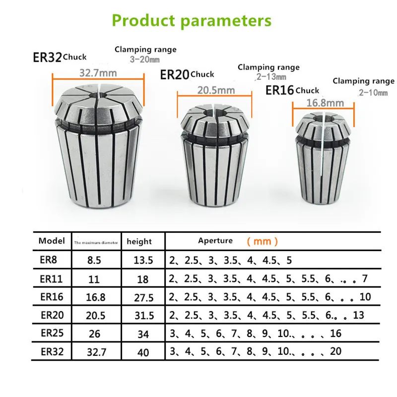 1Ps ER25-1.0,ER25-2.0,ER25-3.0,ER25-4.0,ER25-5.0 Precision Spring Collet Chuck For CNC Lathe Milling Cutter Engraving
1Ps ER25-1.0,ER25-2.0,ER25-3.0,ER25-4.0,ER25-5.0 Precision Spring Collet Chuck For CNC Lathe Milling Cutter Engraving