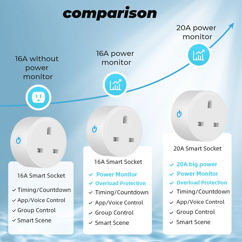 Tuya Smart Wifi UK Socket Plug Smart Home 20A UK Plug With Power Monitor Smart Life Remote Control Voice Via Alexa Google Home
Tuya Smart Wifi UK Socket Plug Smart Home 20A UK Plug With Power Monitor Smart Life Remote Control Voice Via Alexa Google Home