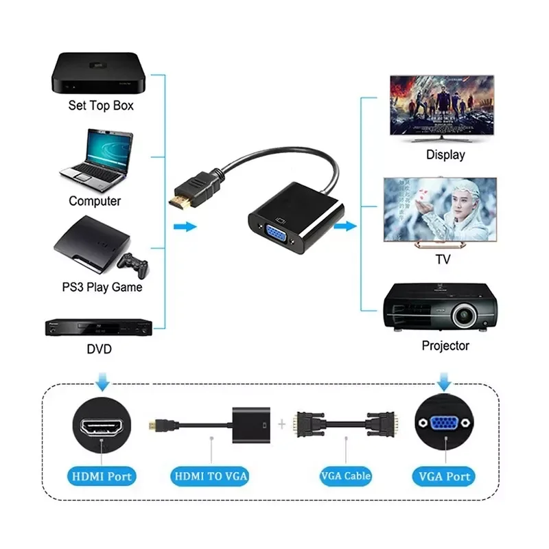 HDMI для VGA 1080p Hub 60Hz HD адаптер видеовыхода для ноутбука с аудио интерфейсом
HDMI для VGA 1080p Hub 60Hz HD адаптер видеовыхода для ноутбука с аудио интерфейсом