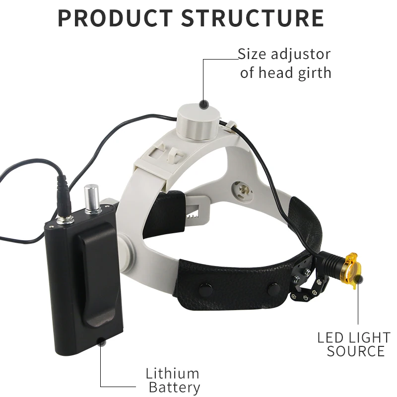 LED Headband Clip Rechargeable Battery Dental Loupes Headlight Magnifier Headlamp With Filter Light
LED Headband Clip Rechargeable Battery Dental Loupes Headlight Magnifier Headlamp With Filter Light