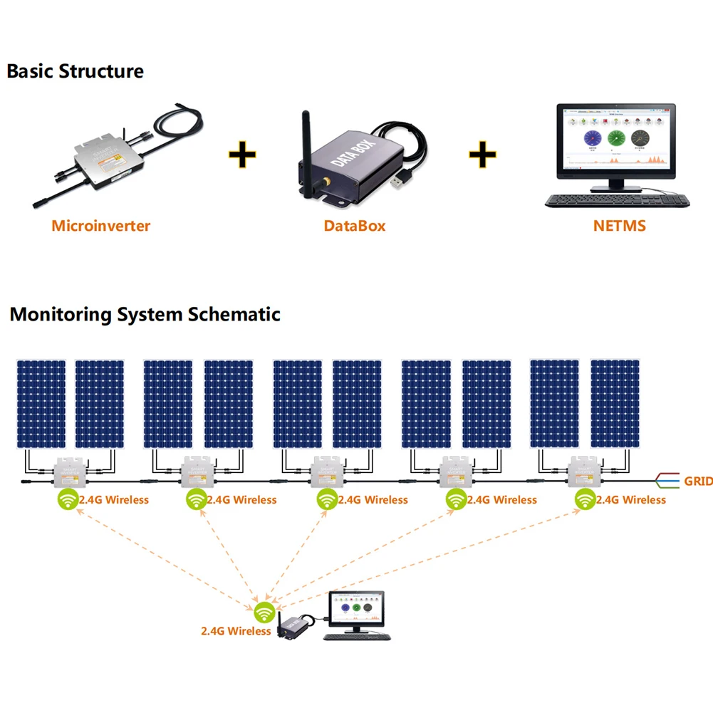 Multipurpose Solar Inverter Collector Photovoltaic Power Supplies Waterproof Wireless 2.4G Data Grid-connected
Multipurpose Solar Inverter Collector Photovoltaic Power Supplies Waterproof Wireless 2.4G Data Grid-connected