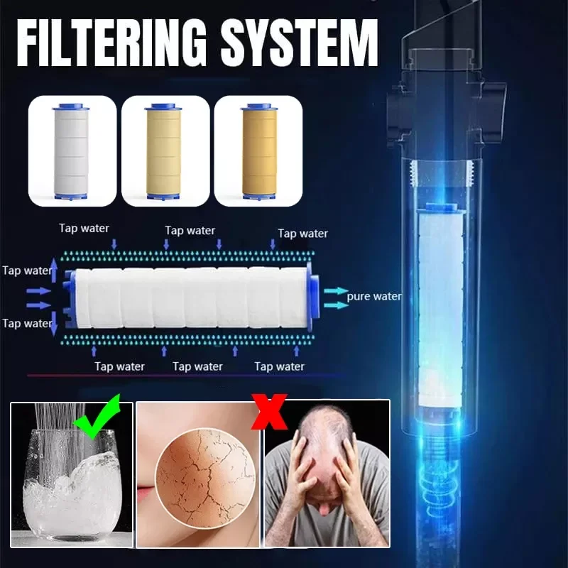 Filter Rainfall Shower Head 360Rotated Handheld Shower PP Cotton Filter Replacement Water Purifier Bathroom Accessories
Filter Rainfall Shower Head 360Rotated Handheld Shower PP Cotton Filter Replacement Water Purifier Bathroom Accessories