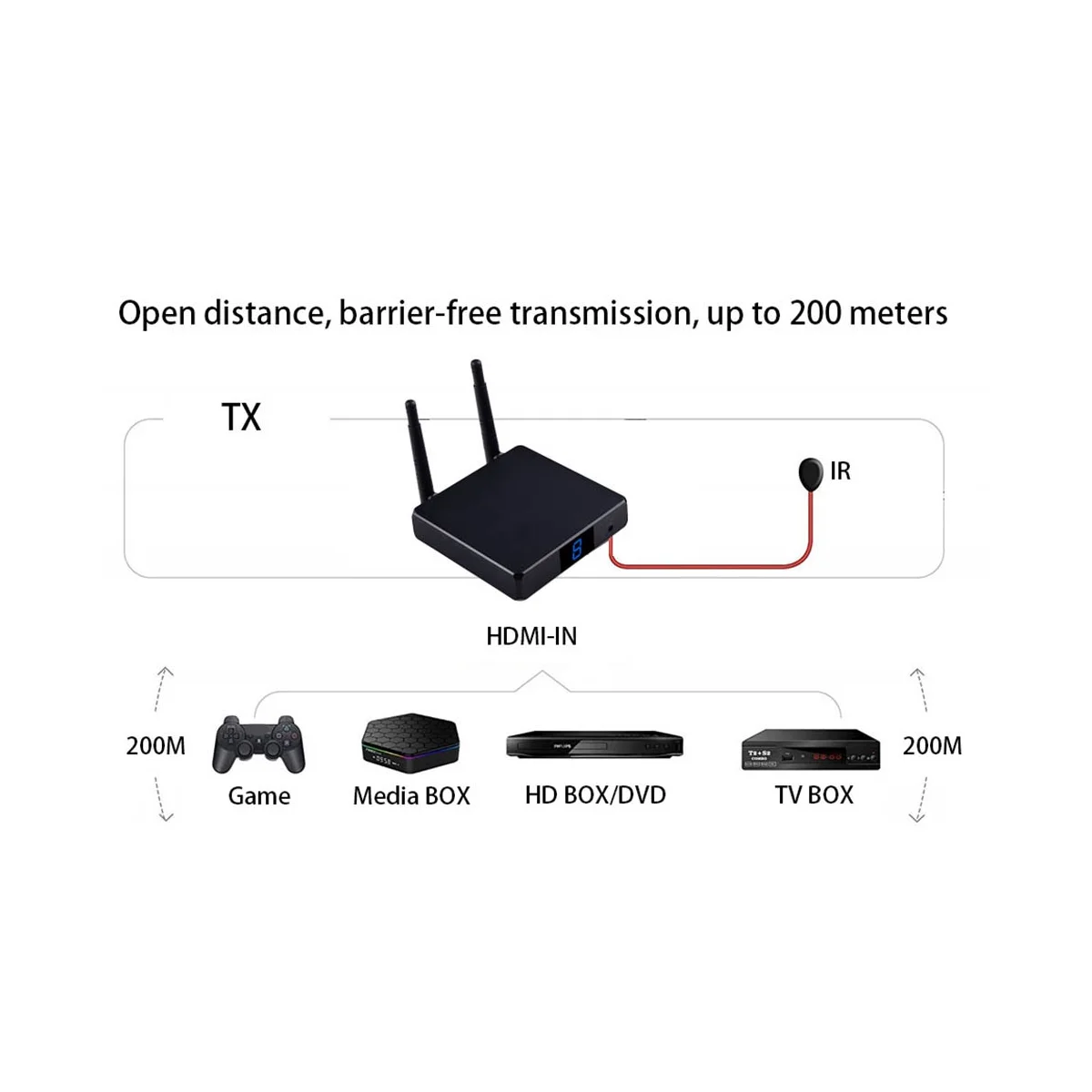 200 м беспроводной HDMI-совместимый видеопередатчик и приемник HD-удлинитель с низкой задержкой 1080P 3D передача видео Wi-Fi
200 м беспроводной HDMI-совместимый видеопередатчик и приемник HD-удлинитель с низкой задержкой 1080P 3D передача видео Wi-Fi