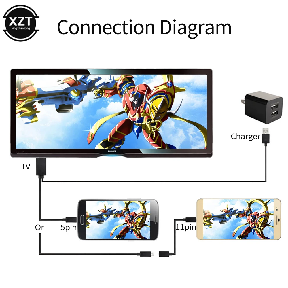 1 8 м Micro USB MHL к HDMI-совместимый кабель 5 Pin и 11 1080P HD TV Кабель-адаптер для SamSung HuaWei Xiaomi HTC