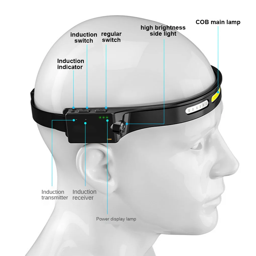 250 лм COB налобный фонарь для наружной рыбалки головное крепление светильник Type-C перезаряжаемый непромокаемый налобный фонарь для кемпинга ...
250 лм COB налобный фонарь для наружной рыбалки головное крепление светильник Type-C перезаряжаемый непромокаемый налобный фонарь для кемпинга ...