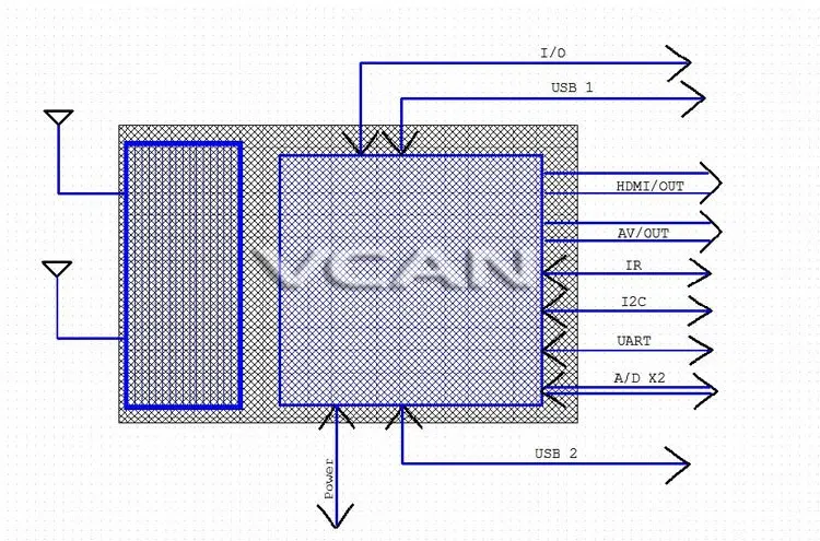 DVB-T2 TV Module H265 RX Tuner modulator Germany 2 tuner Diversity MPEG4 DVB-T COFDM HEVC H.264 8 bit TS output interface
DVB-T2 TV Module H265 RX Tuner modulator Germany 2 tuner Diversity MPEG4 DVB-T COFDM HEVC H.264 8 bit TS output interface