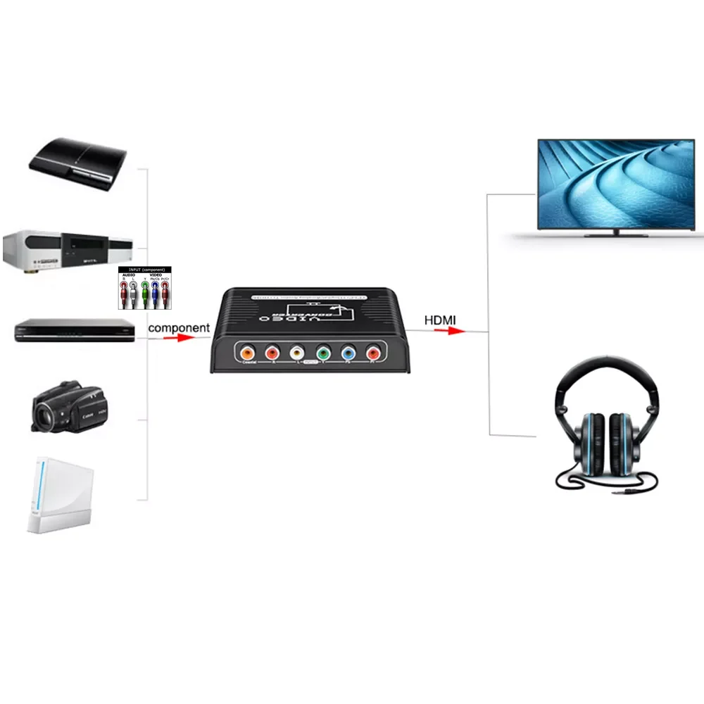 5 RCA Ypbpr component to HDMI-compatible converter component video to hdmi-compable video audio converter adapter for ps2
5 RCA Ypbpr component to HDMI-compatible converter component video to hdmi-compable video audio converter adapter for ps2