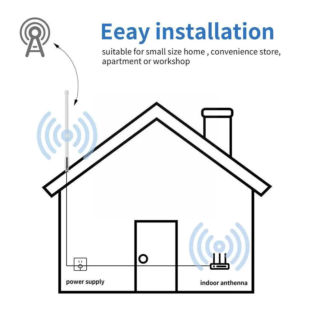 Lora Internet Of Things 868 Mhz/915 Mhz Omnidirectional Wireless 3dbi Rod Gain Antenna Module High Outdoor Frp Waterproof E4p2
Lora Internet Of Things 868 Mhz/915 Mhz Omnidirectional Wireless 3dbi Rod Gain Antenna Module High Outdoor Frp Waterproof E4p2