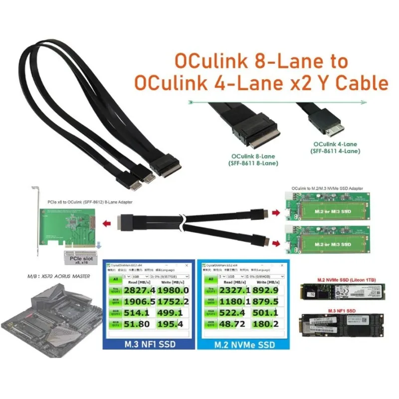 MINI SAS SFF-8611 8I to SFF-8611 4I X2 high-speed server internal connection cable
MINI SAS SFF-8611 8I to SFF-8611 4I X2 high-speed server internal connection cable