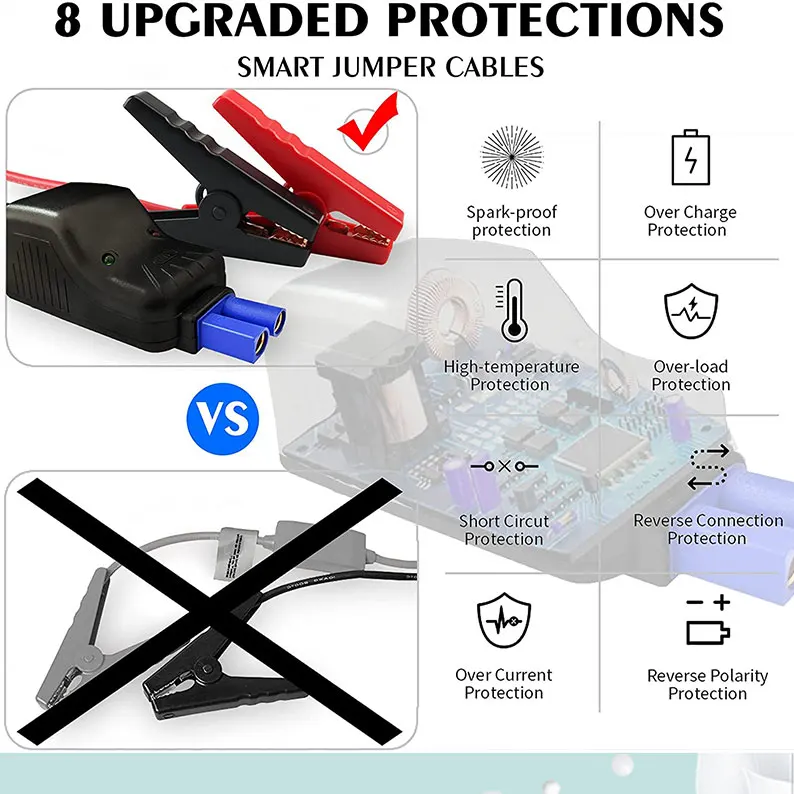 600A 15000mAh Portable Car Jump Starter with Smart Charging Port, Compass, LCD Screen and LED Light
600A 15000mAh Portable Car Jump Starter with Smart Charging Port, Compass, LCD Screen and LED Light