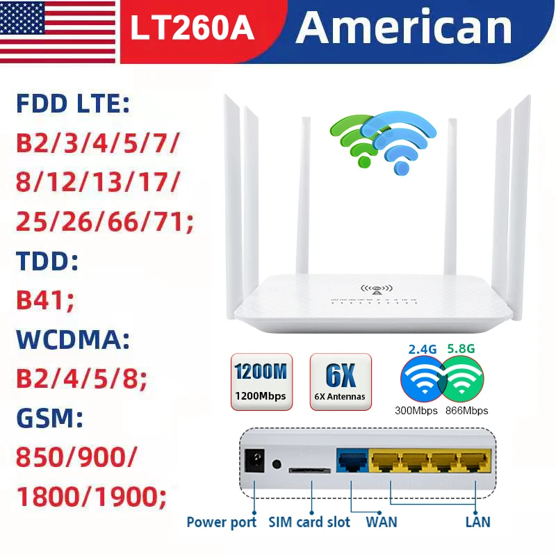 LT260A двухчастотный B28 CAT6 1200 Мбит/с высокоскоростной LTE модем 4G Wi-Fi роутер разблокированная SIM-карта Мобильная точка доступа США 32 пользователя
LT260A двухчастотный B28 CAT6 1200 Мбит/с высокоскоростной LTE модем 4G Wi-Fi роутер разблокированная SIM-карта Мобильная точка доступа США 32 пользователя