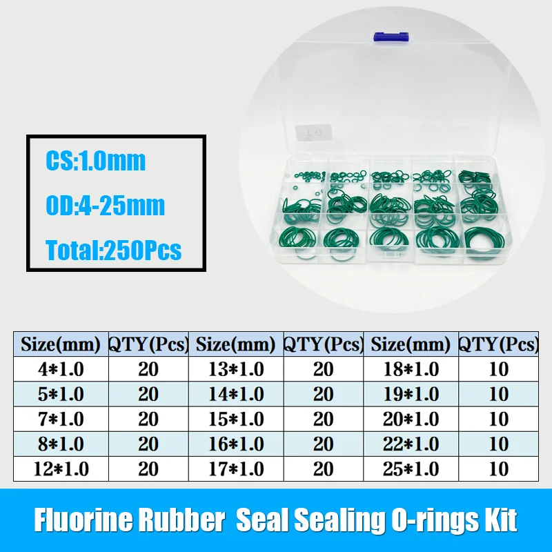 FKM уплотнительное кольцо зелёного цвета
FKM уплотнительное кольцо зелёного цвета